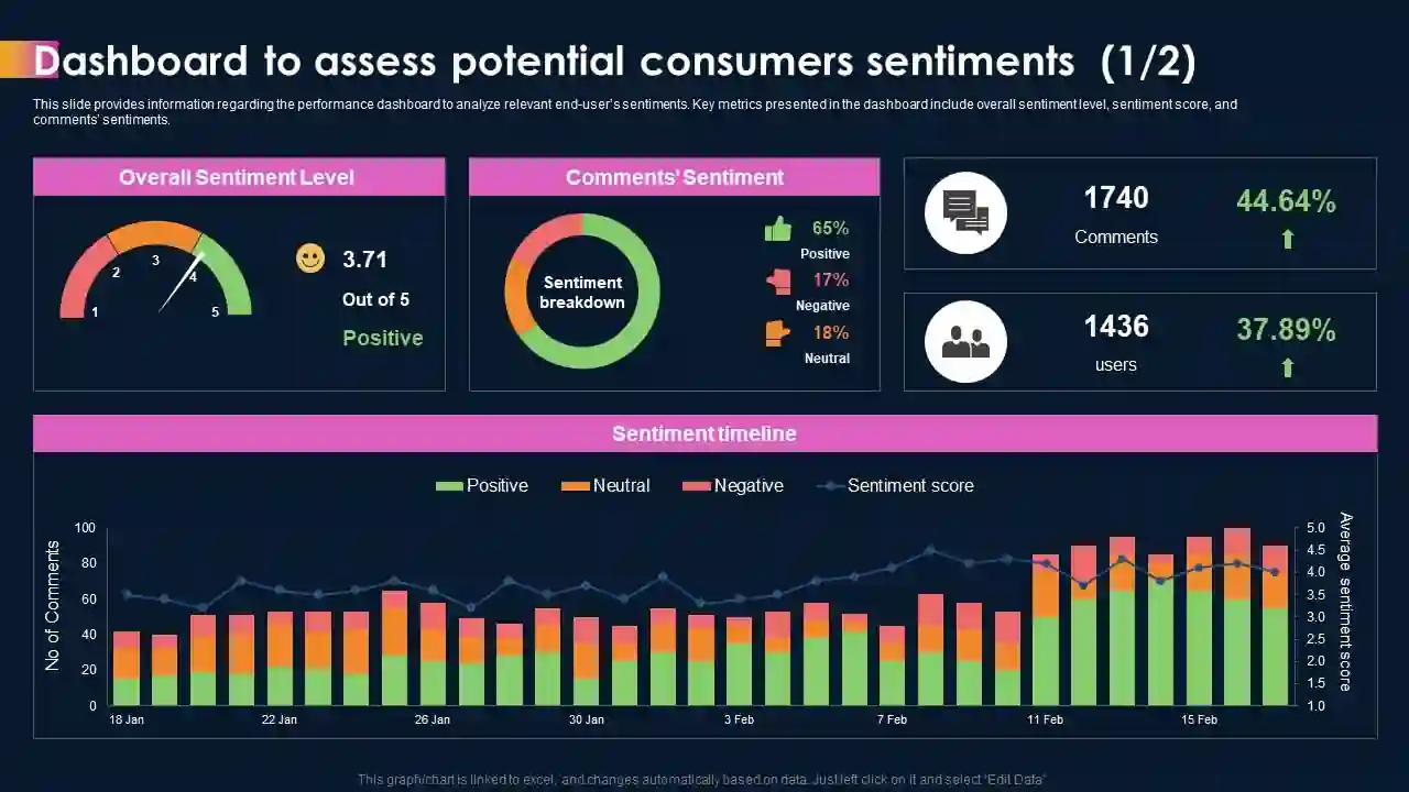 Algorithmic Sentiment Trading